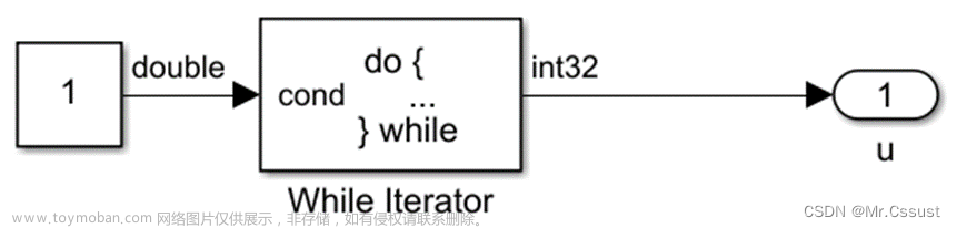 simulink循环模块,Matlab/Simulink,汽车,mcu,开发语言,matlab,算法