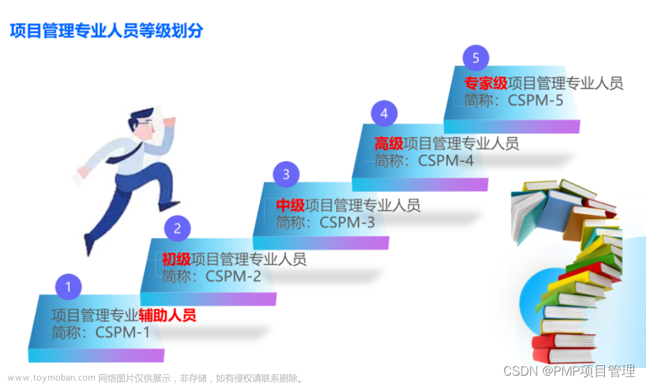 有了PMP证书还有必要学习CSPM吗？CSPM含金量咋样?,PMP,项目管理,项目经理,PMP证书,PMP考试,PMP项目管理,考试