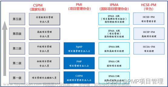 有了PMP证书还有必要学习CSPM吗？CSPM含金量咋样?,PMP,项目管理,项目经理,PMP证书,PMP考试,PMP项目管理,考试