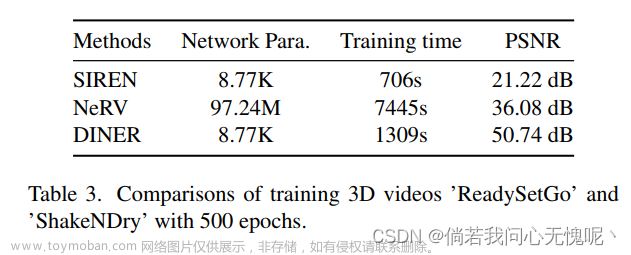 【论文阅读】（20230410-20230416）论文阅读简单记录和汇总,论文阅读,深度学习,机器学习