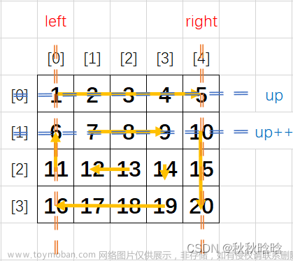 螺旋矩阵算法,常用算法,算法