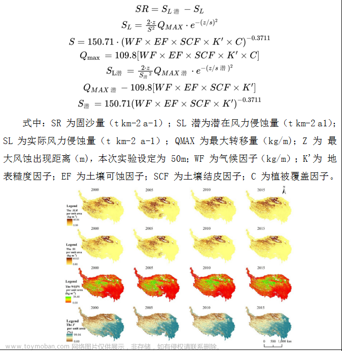 【生态系统服务】构建生态安全格局--权衡与协同动态分析--多情景模拟预测--社会价值评估,生态,环境,农业,安全