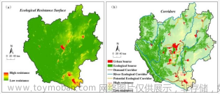 【生态系统服务】构建生态安全格局--权衡与协同动态分析--多情景模拟预测--社会价值评估,生态,环境,农业,安全