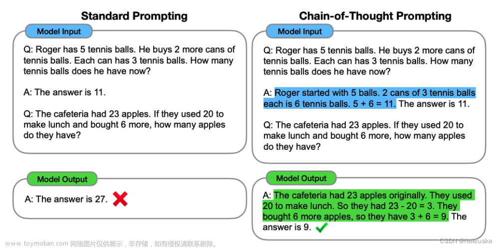 谈谈NLP中 大语言模型LLM的 思维链 Chain-of-Thought(CoT),自然语言处理,语言模型,人工智能