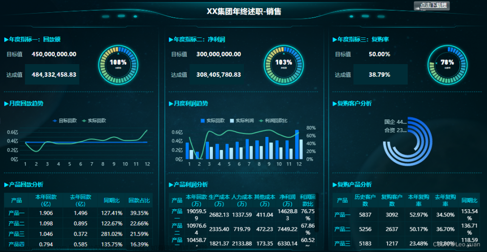 地图可视选择,分析报告,报表开发、数据分析,职场,数据分析,大数据,数据挖掘