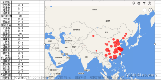 地图可视选择,分析报告,报表开发、数据分析,职场,数据分析,大数据,数据挖掘