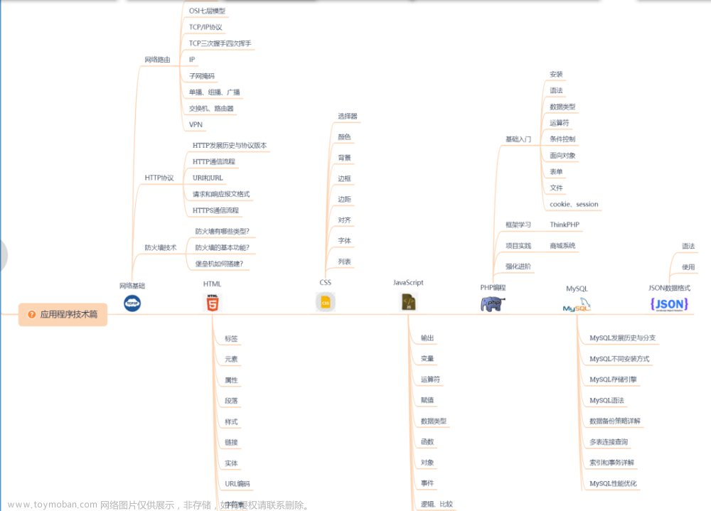 网络安全需要写代码吗,web安全,网络,安全