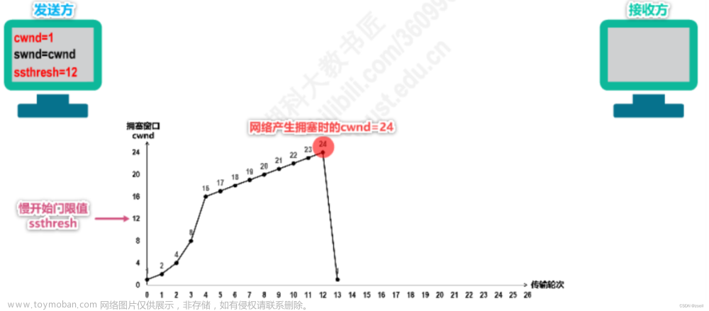 计算机网络-运输层,计算机网络,计算机网络,网络,服务器