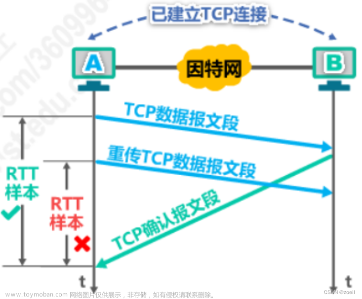 计算机网络-运输层,计算机网络,计算机网络,网络,服务器