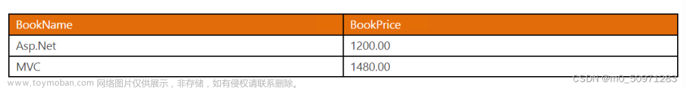 sql语句复制一条数据添加到原表,数据库,sql,sqlserver,c#,asp.net