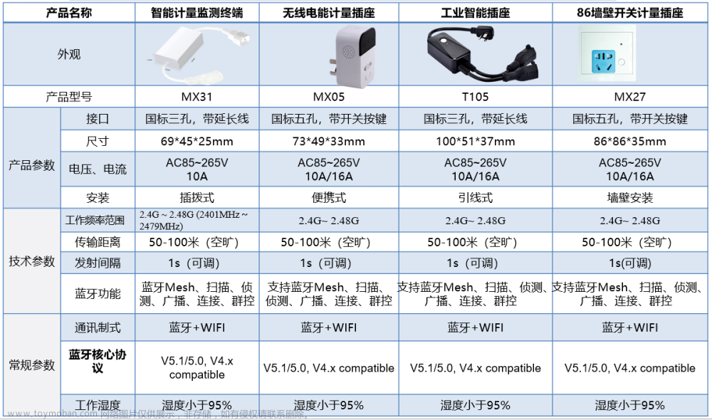 工业物联网安全监测解决方案：工业安全节能管理,物联网,安全