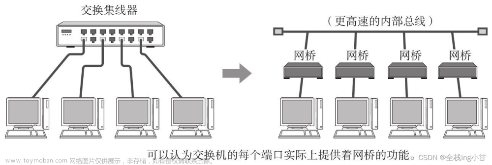 网络的构成要素【图解TCP/IP（笔记七）】,图解TCP/IP,网络,tcp/ip,笔记