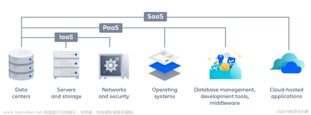 【云原生｜云计算系列】云计算基础概念,云原生,云原生,云计算,k8s,docker,云原生架构