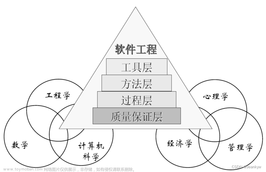 软件工程-期末复习题,笔记,软件工程