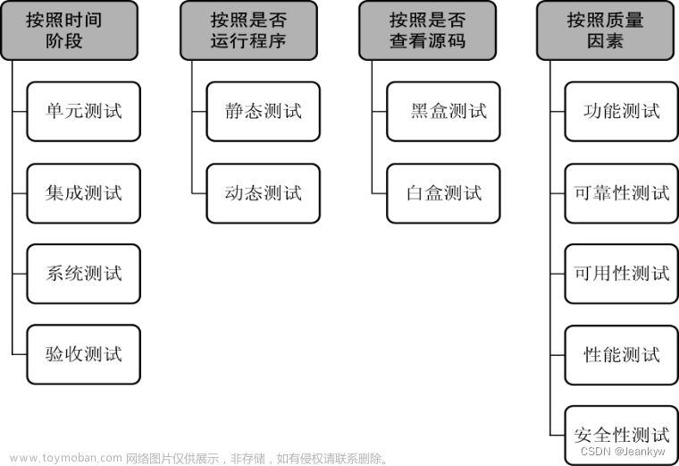 软件工程-期末复习题,笔记,软件工程