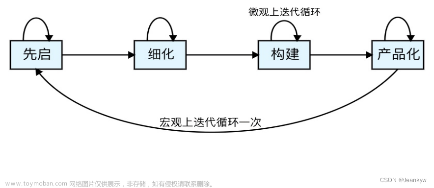 软件工程-期末复习题,笔记,软件工程