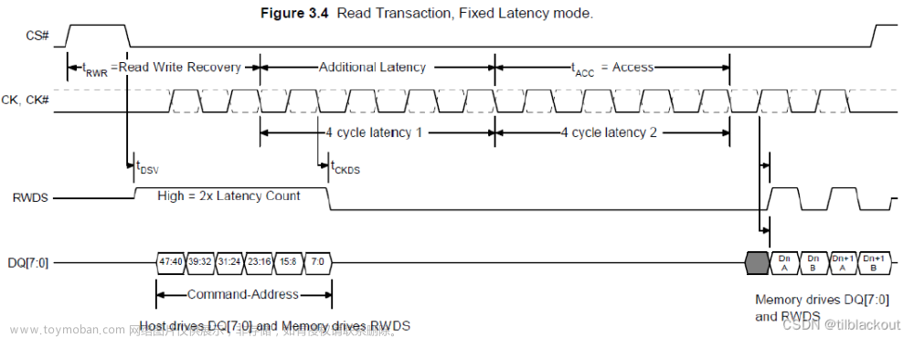 I.MX RT1170之FlexSPI(4)：HyperRAM手册分析和参数配置详解,硬件工程