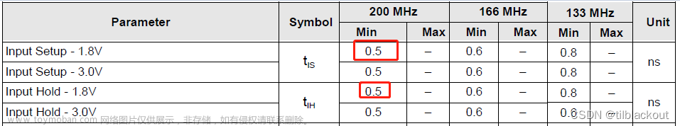 I.MX RT1170之FlexSPI(4)：HyperRAM手册分析和参数配置详解,硬件工程