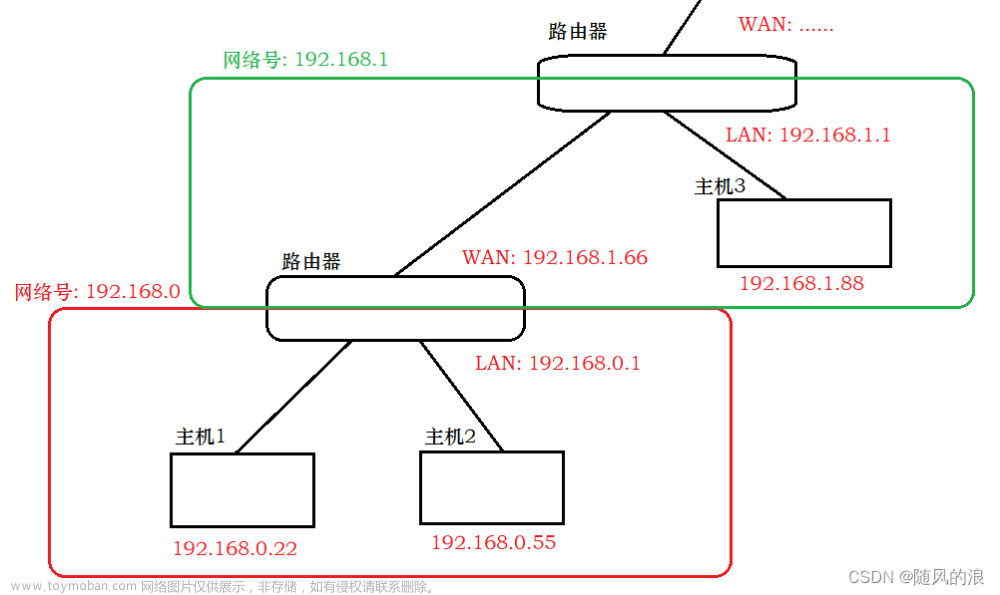IP 协议(网络层协议),JavaEE,tcp/ip,网络,网络协议