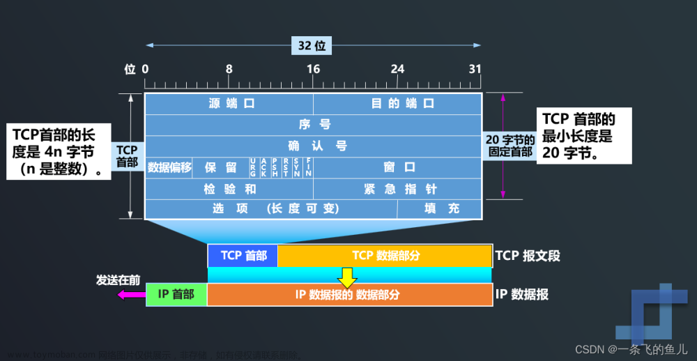 TCP连接管理（三次握手，四次挥手）,tcp/ip,网络,网络协议