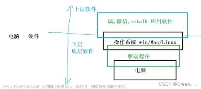 初识C语言（C语言基本知识）,c语言,开发语言