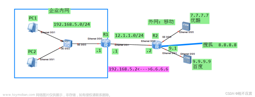 直连路由优先级,网络技术基础总结,网络,运维