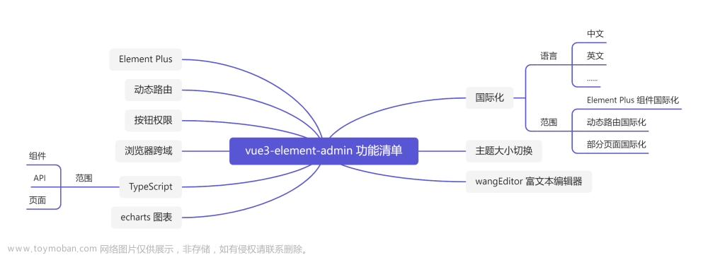 vue3-element-admin,# vue3-element-admin,# Vue,typescript,element-plus,vite2,vue3
