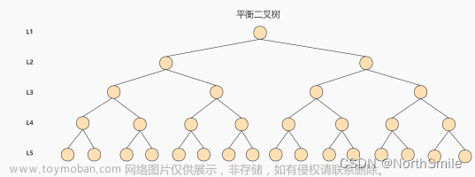 MySQL为什么选择B+树创建索引,MySql,Java开发,mysql,b树,数据库,数据结构,java