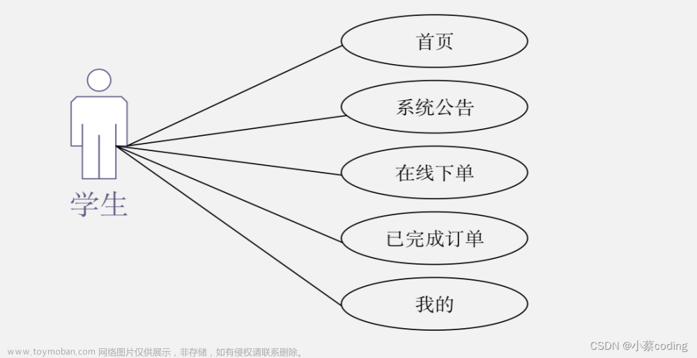 小程序后台管理系统,实战项目,微信小程序,课程设计,前端