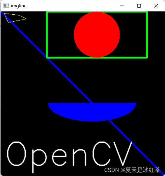 图像处理入门教程：从Python到Opencv,# 优质教程,Opencv快速入门,图像处理,python,opencv