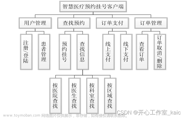 基于智能手机的医院服务客户端设计与实现(论文+源码)_kaic,计算机文章,毕业设计,数据库,asp.net,microsoft,后端,c++,emacs