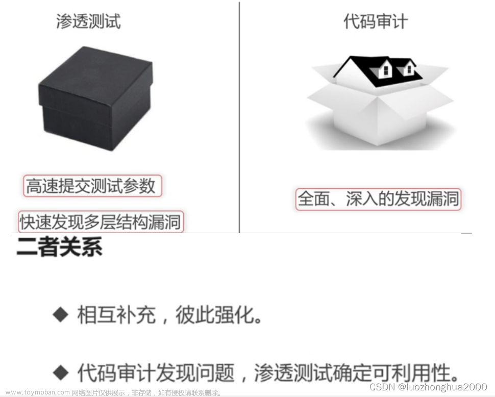 代码安全审计,渗透测试,数字安全,xss,安全,前端,安全性测试,业务安全测试,代码审计,Fortify