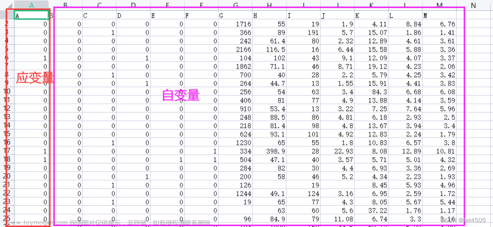 玩转ChatGPT：Code interpreter (vol. 1),玩转ChatGPT,python,开发语言,chatgpt,人工智能,机器学习,Codeinterpreter