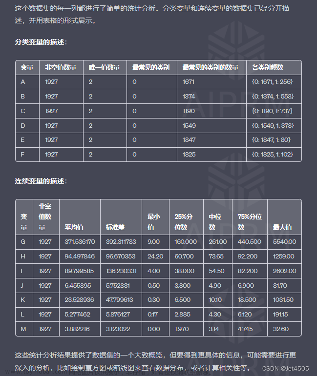 玩转ChatGPT：Code interpreter (vol. 1),玩转ChatGPT,python,开发语言,chatgpt,人工智能,机器学习,Codeinterpreter