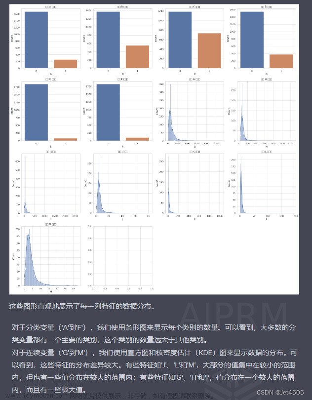 玩转ChatGPT：Code interpreter (vol. 1),玩转ChatGPT,python,开发语言,chatgpt,人工智能,机器学习,Codeinterpreter