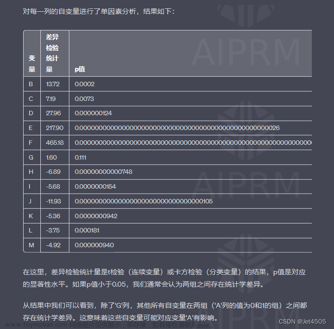 玩转ChatGPT：Code interpreter (vol. 1),玩转ChatGPT,python,开发语言,chatgpt,人工智能,机器学习,Codeinterpreter