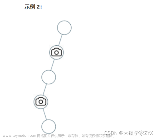 DAY41：贪心算法（十）监控二叉树,刷题记录,贪心算法,算法,c++,leetcode,数据结构