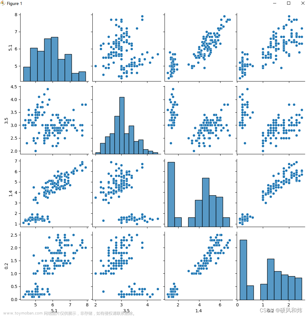 【零基础入门学习Python---Python中数据分析与可视化之快速入门实践】,Python,python,数据分析,后端,scikit-learn,matplotlib,pandas,numpy