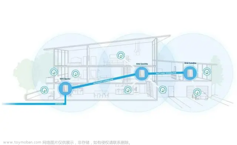 homekit,苹果,智能家居,ios