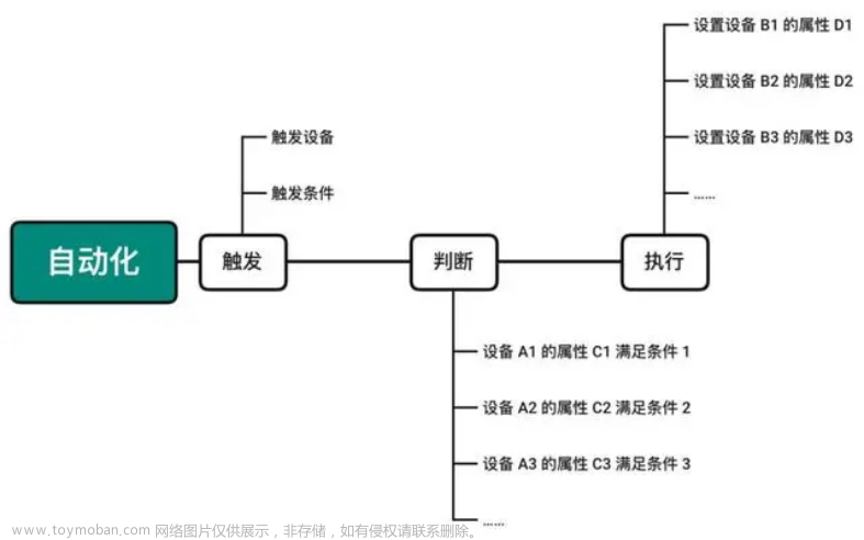 homekit,苹果,智能家居,ios