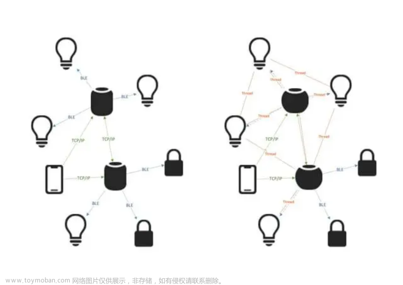 homekit,苹果,智能家居,ios