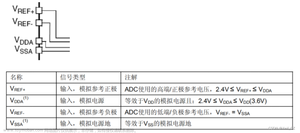 Proteus使用STM32F103系列芯片仿真ADC电压总是为0问题解答,stm32,单片机,proteus