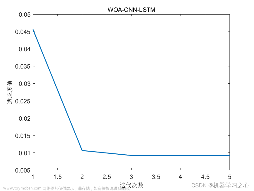 回归预测 | MATLAB实现WOA-CNN-LSTM鲸鱼算法优化卷积长短期记忆神经网络多输入单输出回归预测,回归预测,WOA-CNN-LSTM,鲸鱼算法优化,卷积长短期记忆神经网络,多输入单输出回归预测