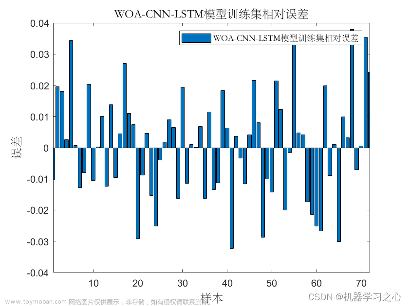 回归预测 | MATLAB实现WOA-CNN-LSTM鲸鱼算法优化卷积长短期记忆神经网络多输入单输出回归预测,回归预测,WOA-CNN-LSTM,鲸鱼算法优化,卷积长短期记忆神经网络,多输入单输出回归预测