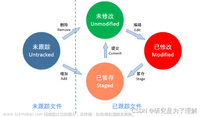 TortoiseGit 入门指南03：提交,Git,git,TortoiseGit