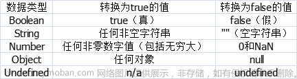 js中判断一个对象是否存在,javascript,开发语言,ecmascript