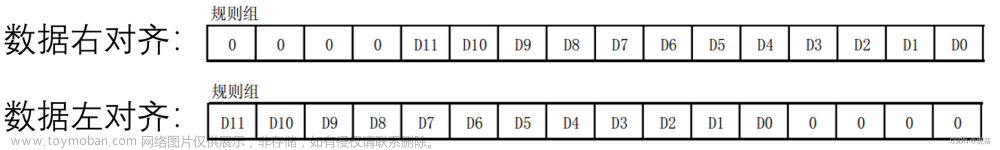 adc软件触发与硬件触发,# stm32-江科大,stm32,单片机,学习