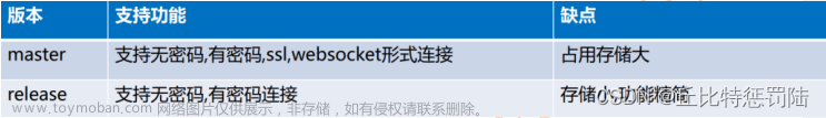嵌入式QT- QT使用MQTT,C++,嵌入式,編程語言,網(wǎng)絡,數(shù)據(jù)庫,服務器