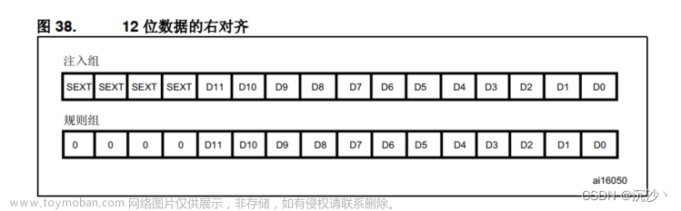 adc电机采样,stm32,单片机,嵌入式硬件