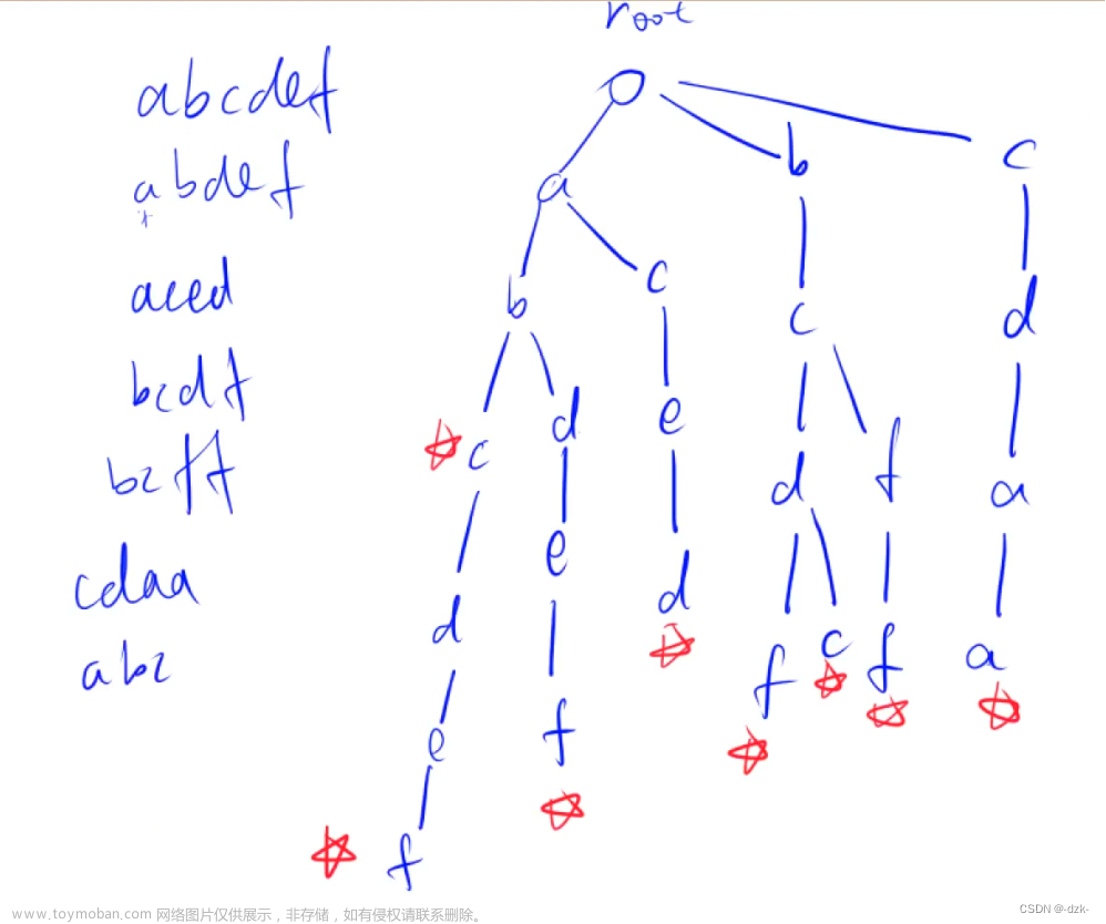 【AcWing算法基础课】第二章 数据结构（部分待更）,算法基础课笔记,算法,数据结构,堆,STL,队列,栈,哈希算法